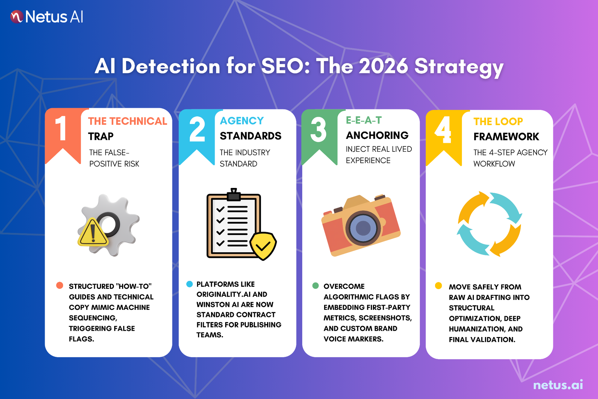 The strategy of AI Detector for SEO Writers is illustrated.