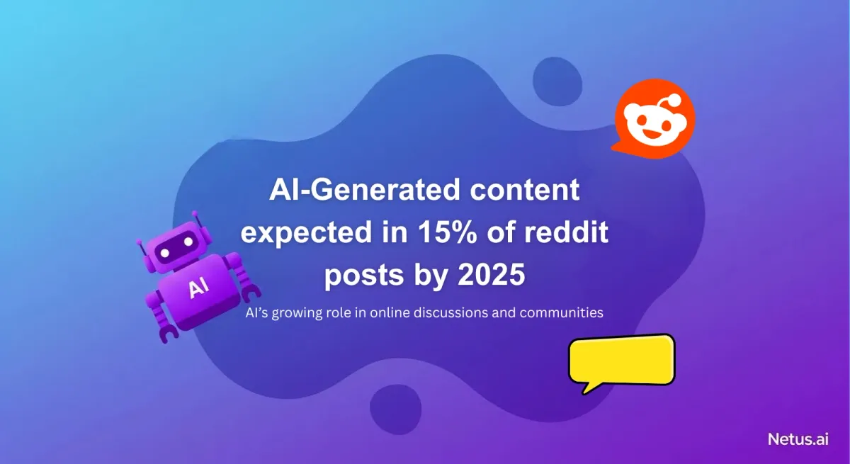 AI-Generated Content Expected in 15% of Reddit Posts by 2025, NetusAI