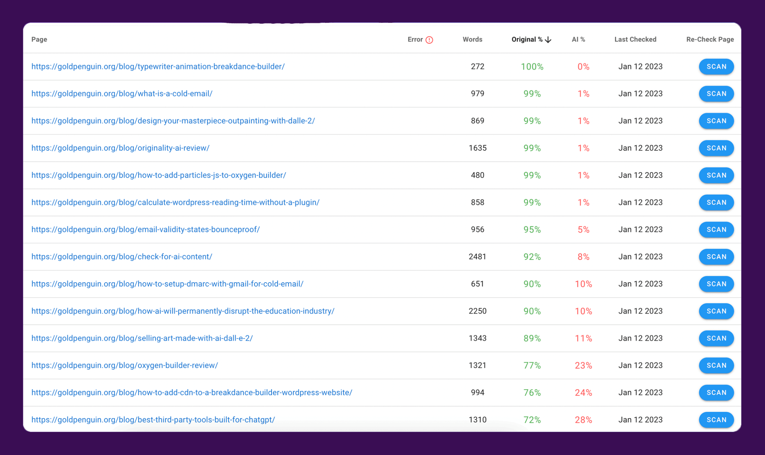 review originality.ai