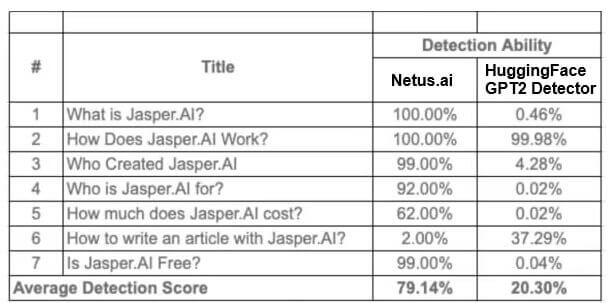HuggingFace AI Detector