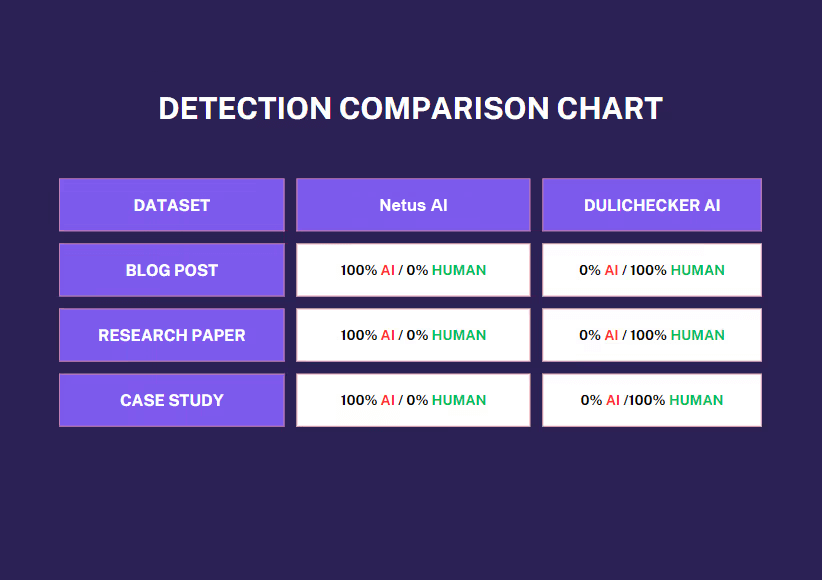 duplichecker ai review