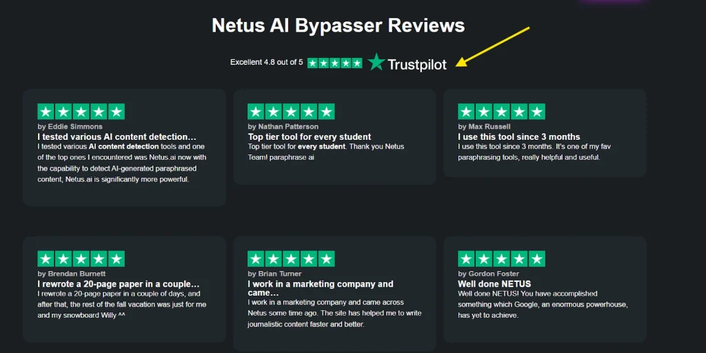 Netus AI Bypasser Trustpilot reviews with rating, showing six user testimonials praising its detection and paraphrasing tools.