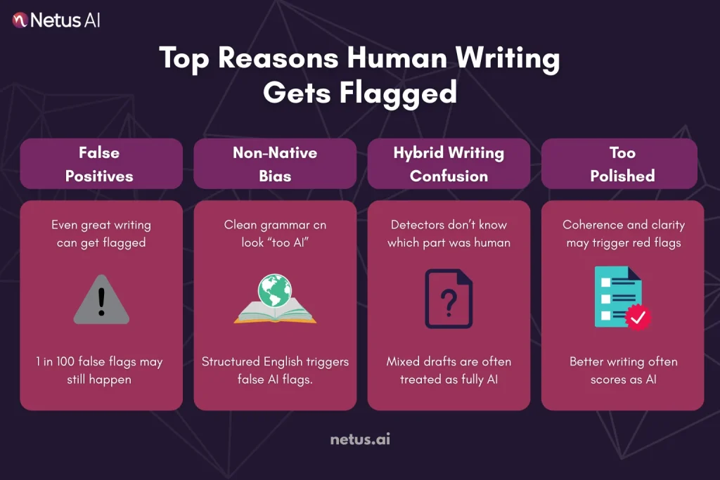 Top Reasons Human Writing Gets Flagged, NetusAI