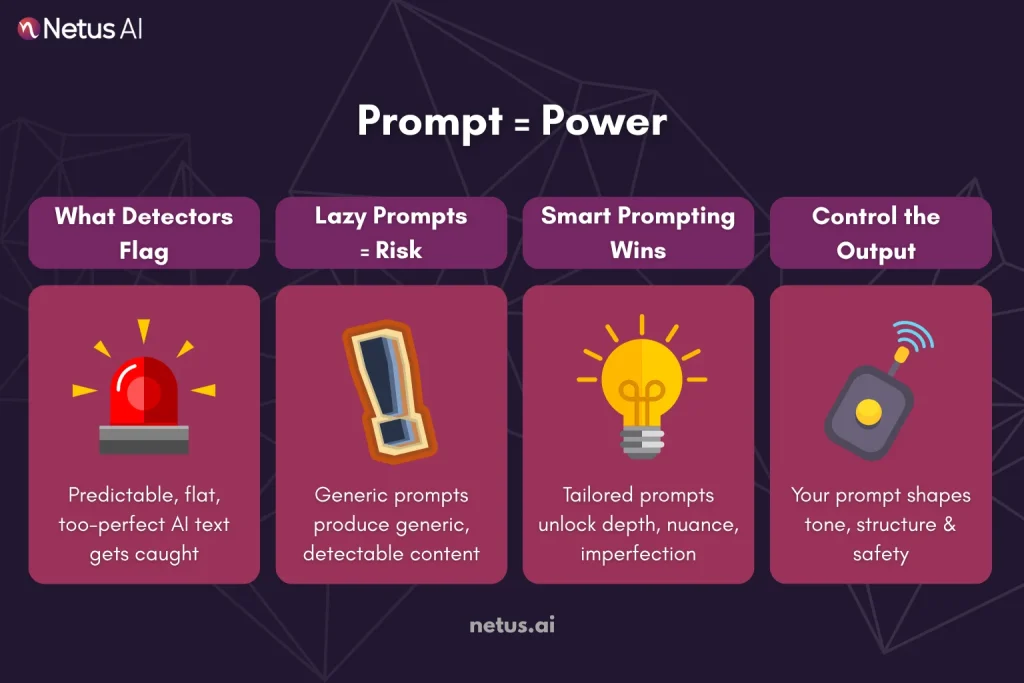 Why Your Prompt is Your Secret Weapon, NetusAI