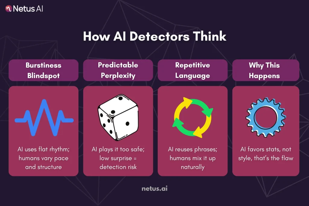 Decoding the Detectives: What AI Scanners Actually Hunt For, NetusAI
