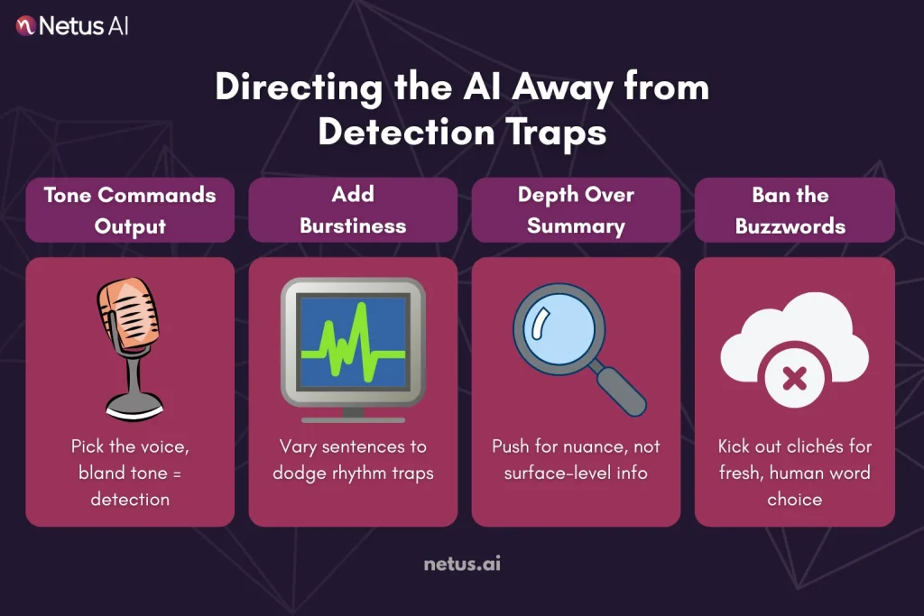 Your Prompt is the Conductor: Directing the AI Away from Detection Traps, NetusAI