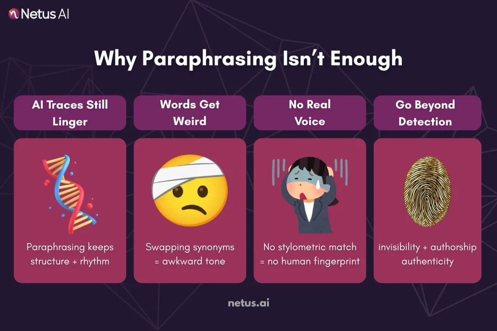 Why is "Just Paraphrasing" a Death Knell, NetusAI