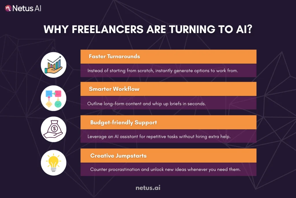 Why Are Freelancers Turning to AI?, NetusAI