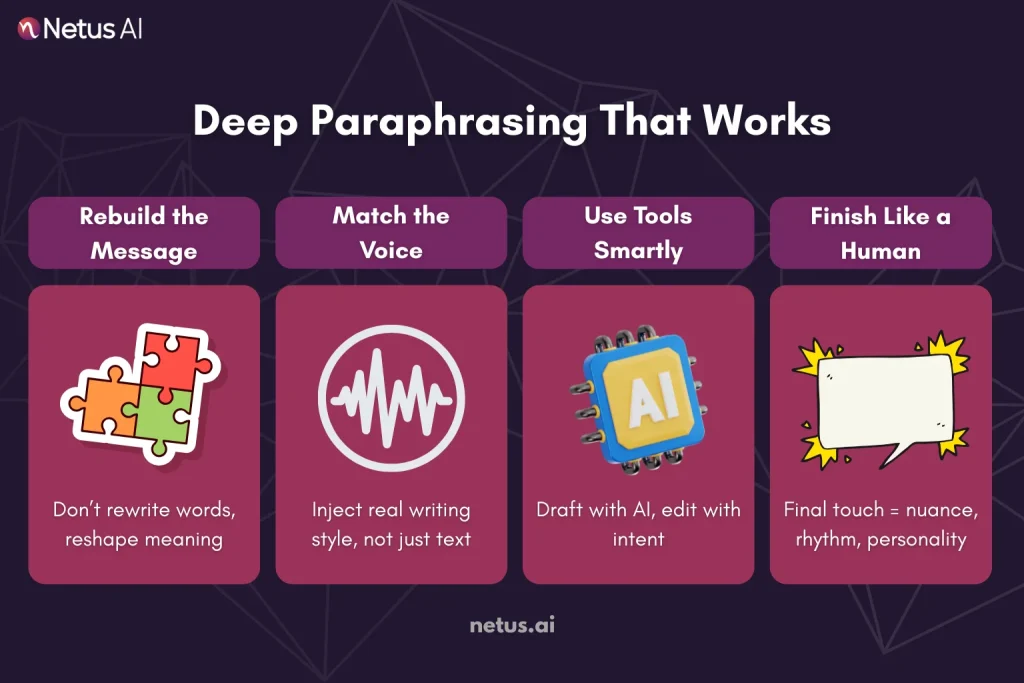 Mastering the Art of Deep Paraphrasing, NetusAI