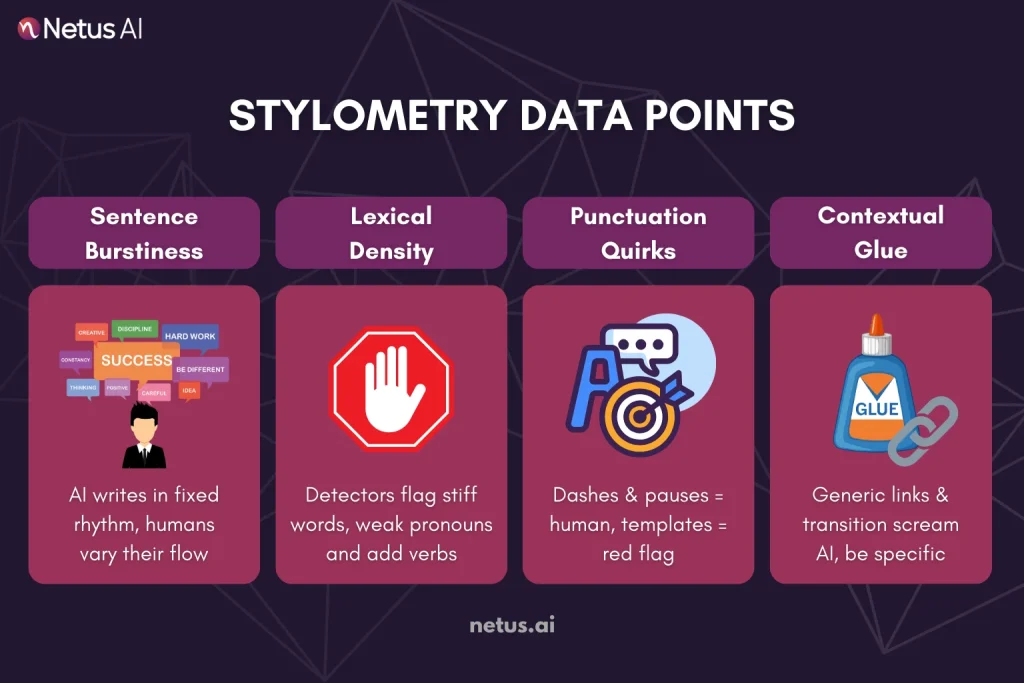 The Data Points Detectors Actually Measure, NetusAI