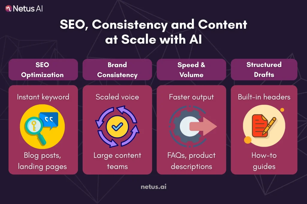 SEO, Consistency and Content at Scale, Where AI Wins Again, NetusAI