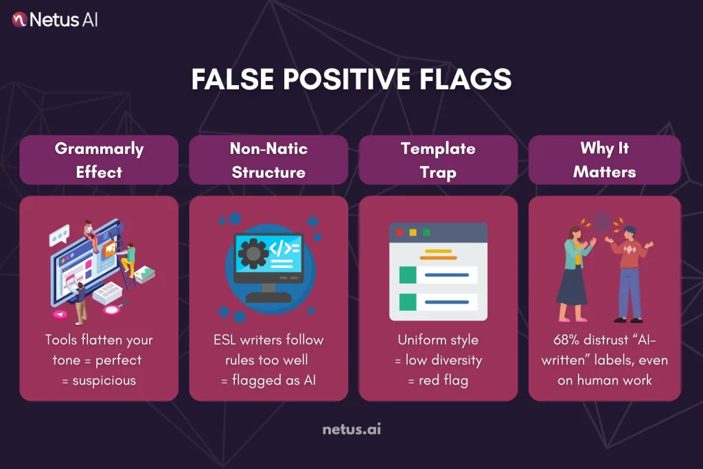 When Human Writers Get Mis-Tagged, NetusAI