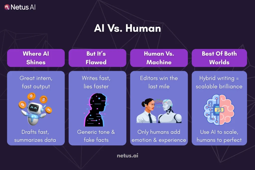 AI Content Generator vs Human Writers, NetusAI