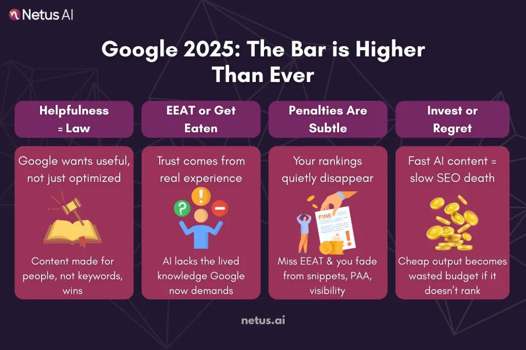 Google 2025: The Bar is Higher Than Ever (Helpful Humans Win), NetusAI