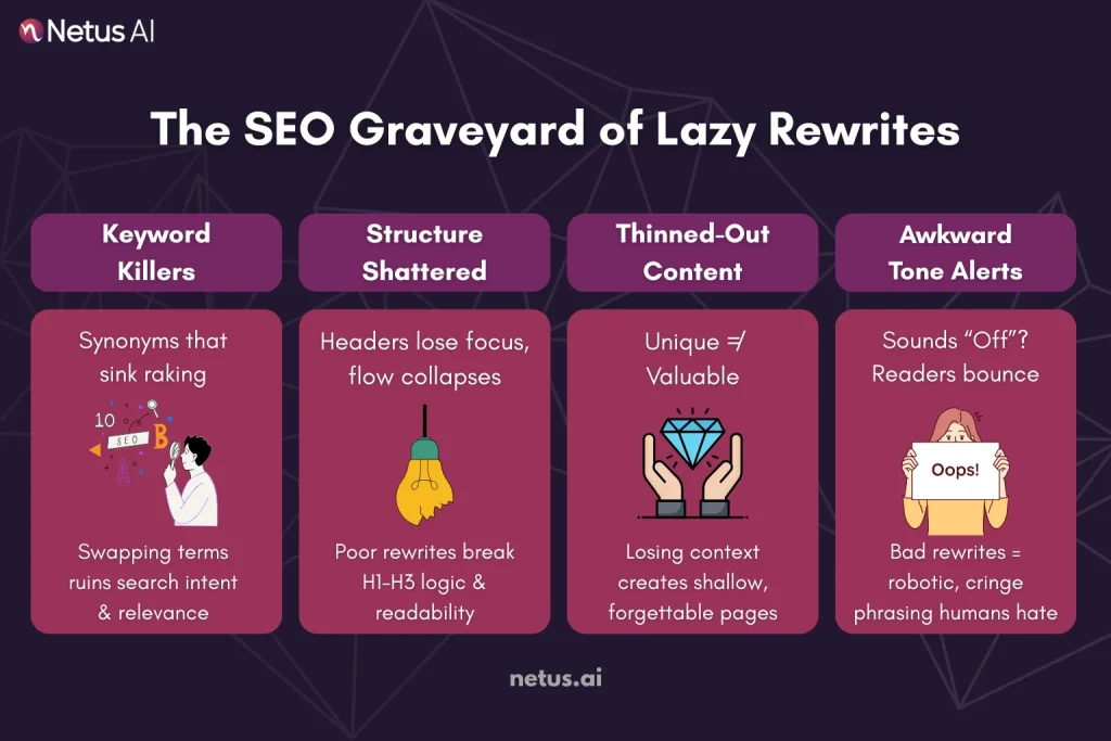 The SEO Graveyard of Lazy Rewrites, NetusAI