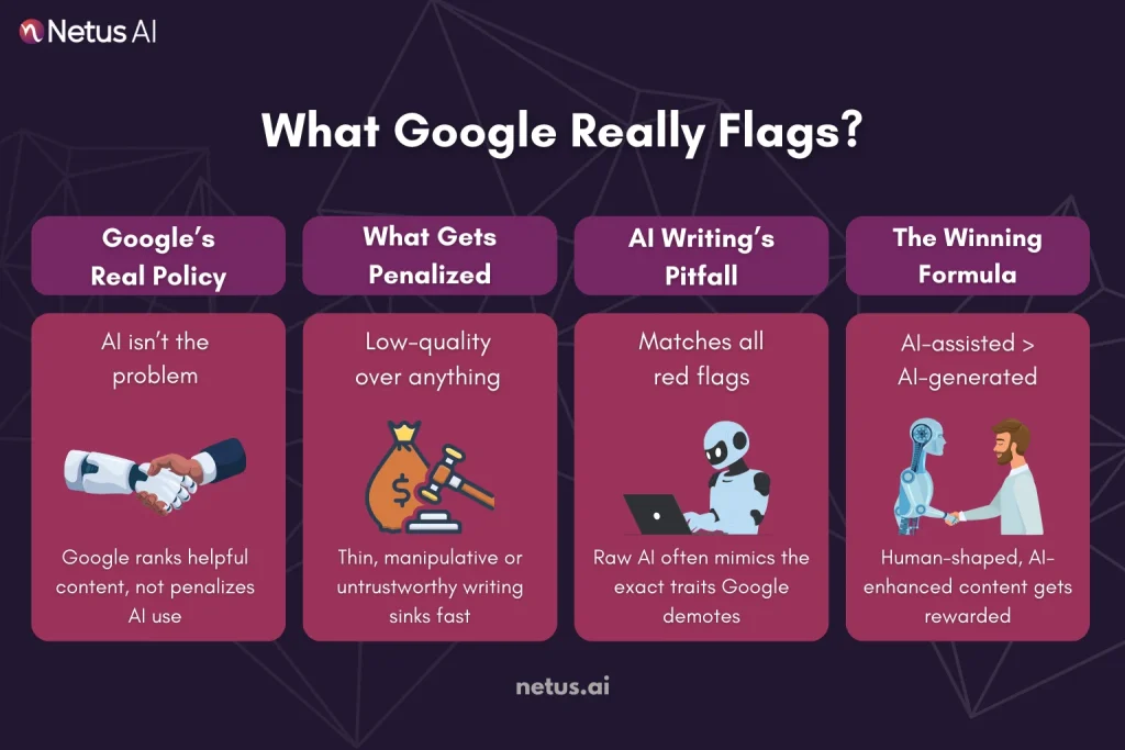 Decoding Google: It’s Not Who Wrote It but How It Serves Searchers, NetusAI