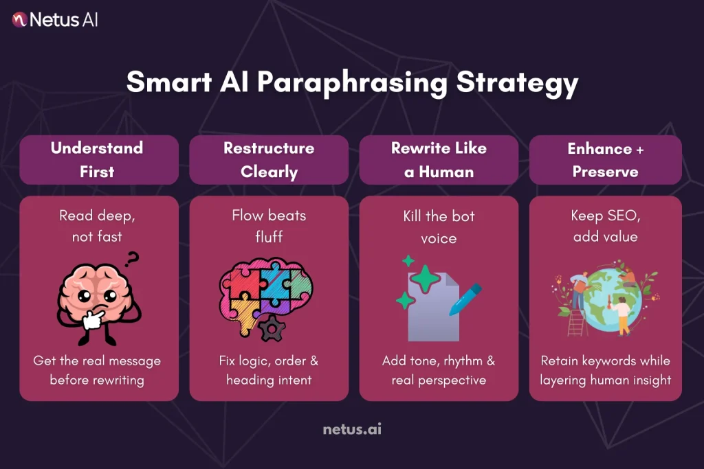 Beyond Synonyms: The Anatomy of Smart AI Paraphrasing, NetusAI