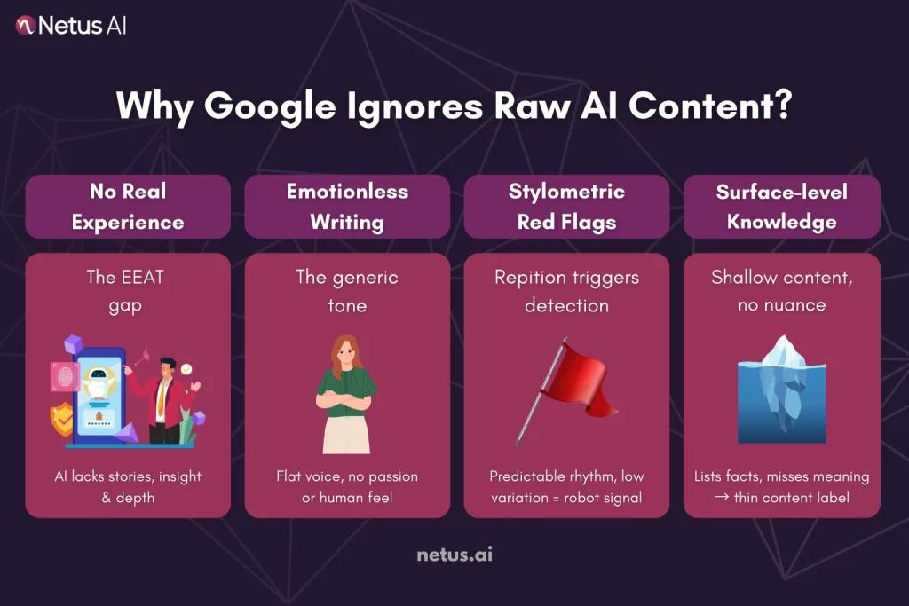 Why Google Turns Its Back: The Core Flaws of Unedited AI Writing, NetusAI