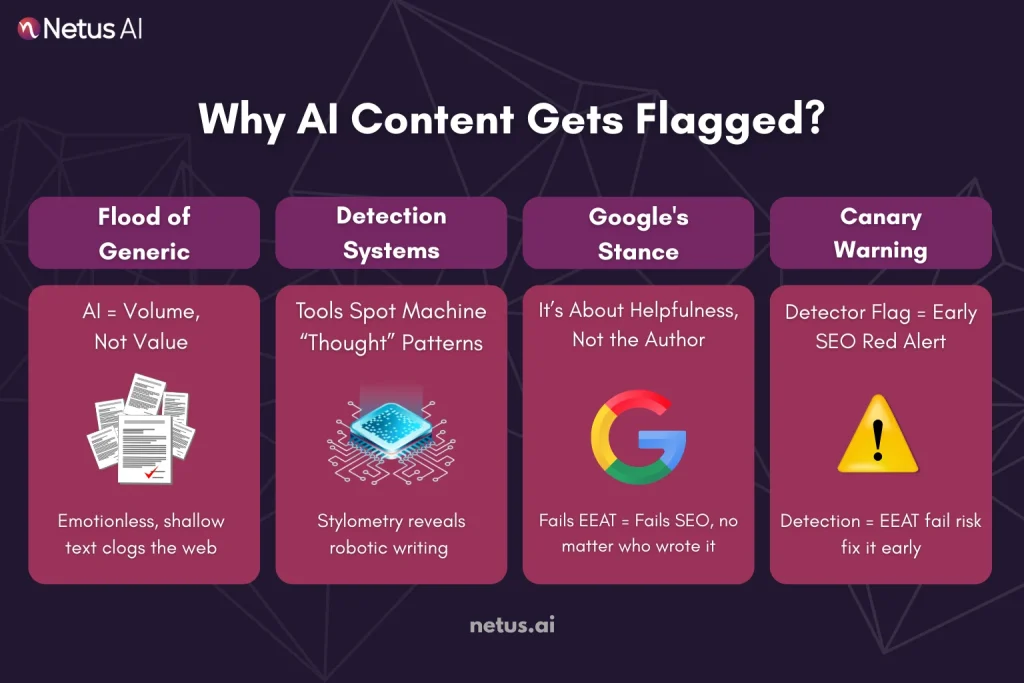 The Rise of AI Detection: Why Your Content is Being Scrutinized, NetusAI