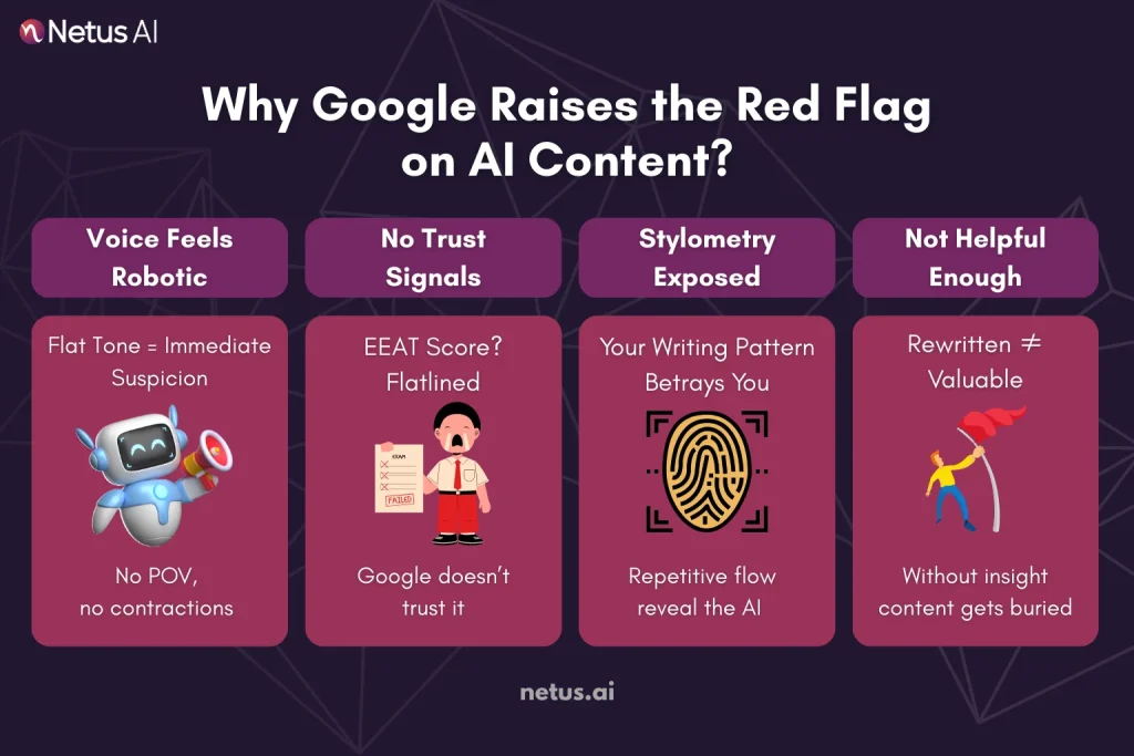 Decoding the Gatekeeper: Why Google Raises the Red Flag on AI Content, NetusAI