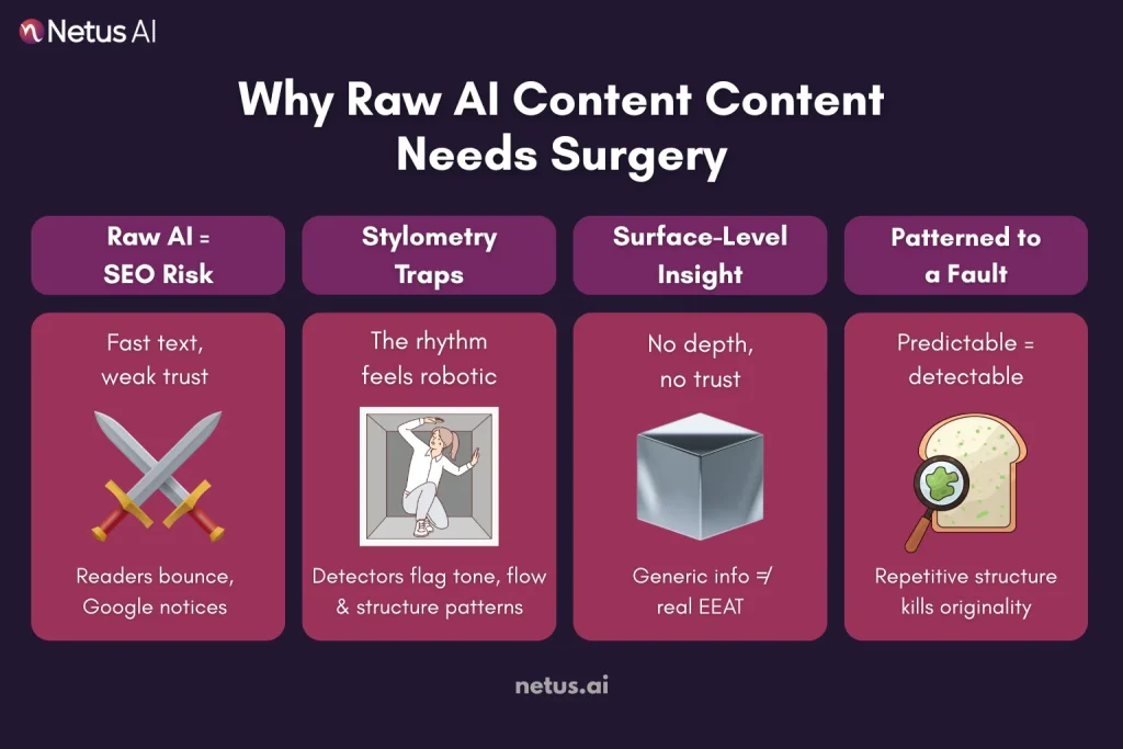 The Double-Edged Sword: Why Raw AI Content Needs Surgery, NetusAI