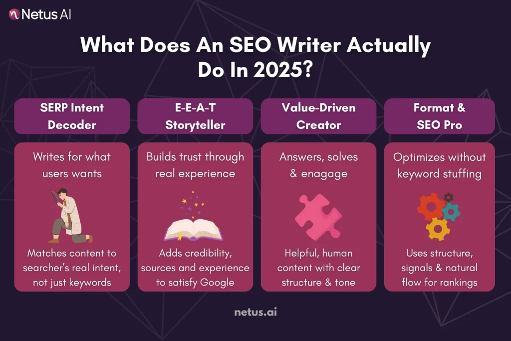 How to Become an SEO Writer in 2026 (With AI as Your Assistant), NetusAI