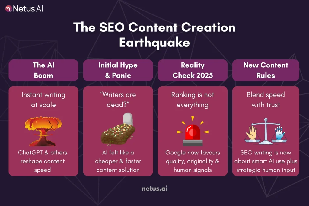 How to Become an SEO Writer in 2026 (With AI as Your Assistant), NetusAI