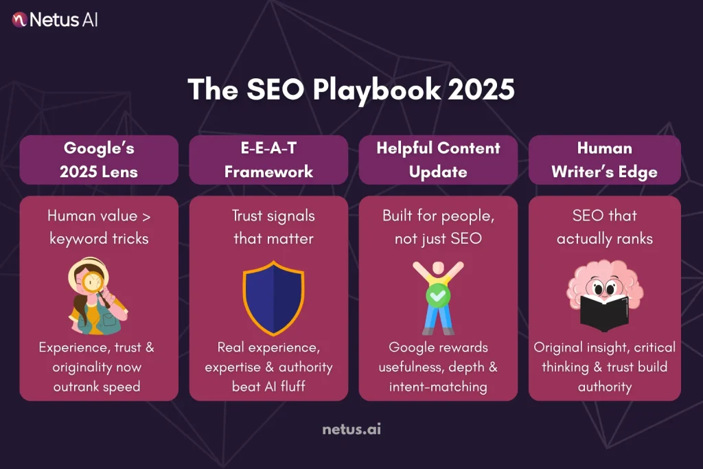 How to Become an SEO Writer in 2026 (With AI as Your Assistant), NetusAI