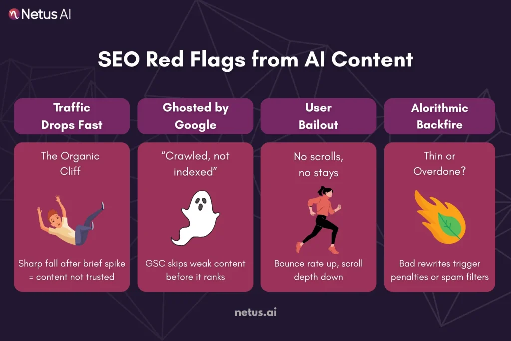 The Red Flags: Signs Your AI Content is Sabotaging Your SEO, NetusAI