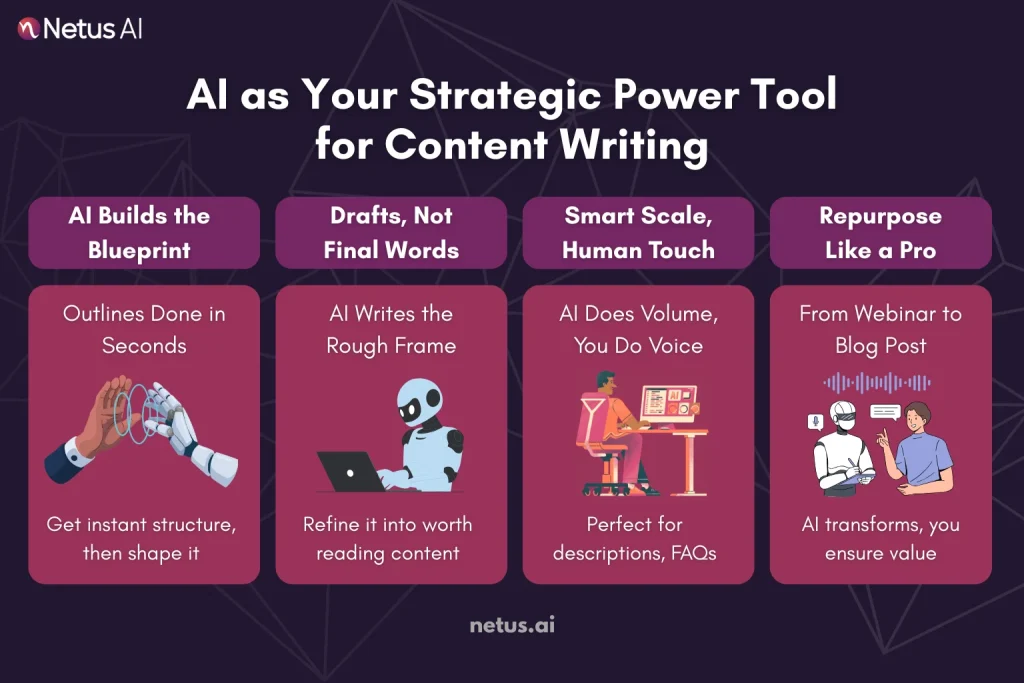 What Works in 2025: AI as Your Strategic Power Tool (Not Your Ghostwriter), NetusAI
