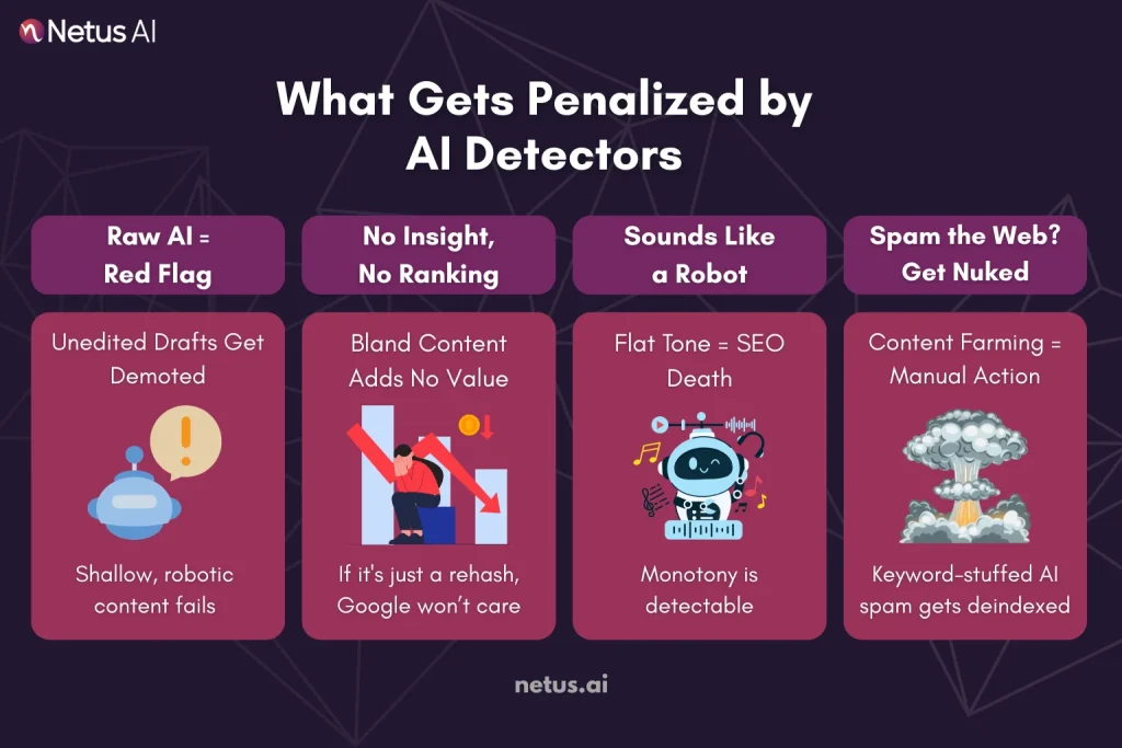 What Gets Penalized by AI Detectors: The Fall from the Tightrope (Recognize the Danger Signs), NetusAI
