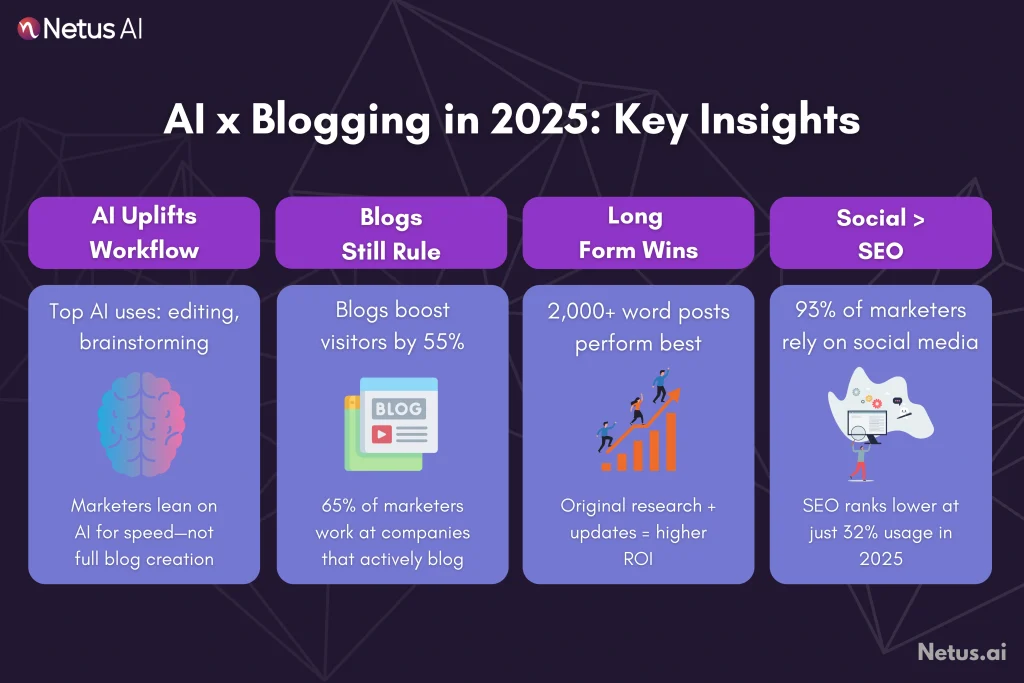 TL;DR: Key insights, NetusAI
