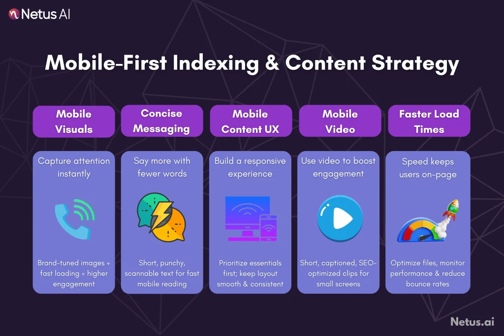 Mobile-First Indexing: Its Influence on Content Strategy, NetusAI