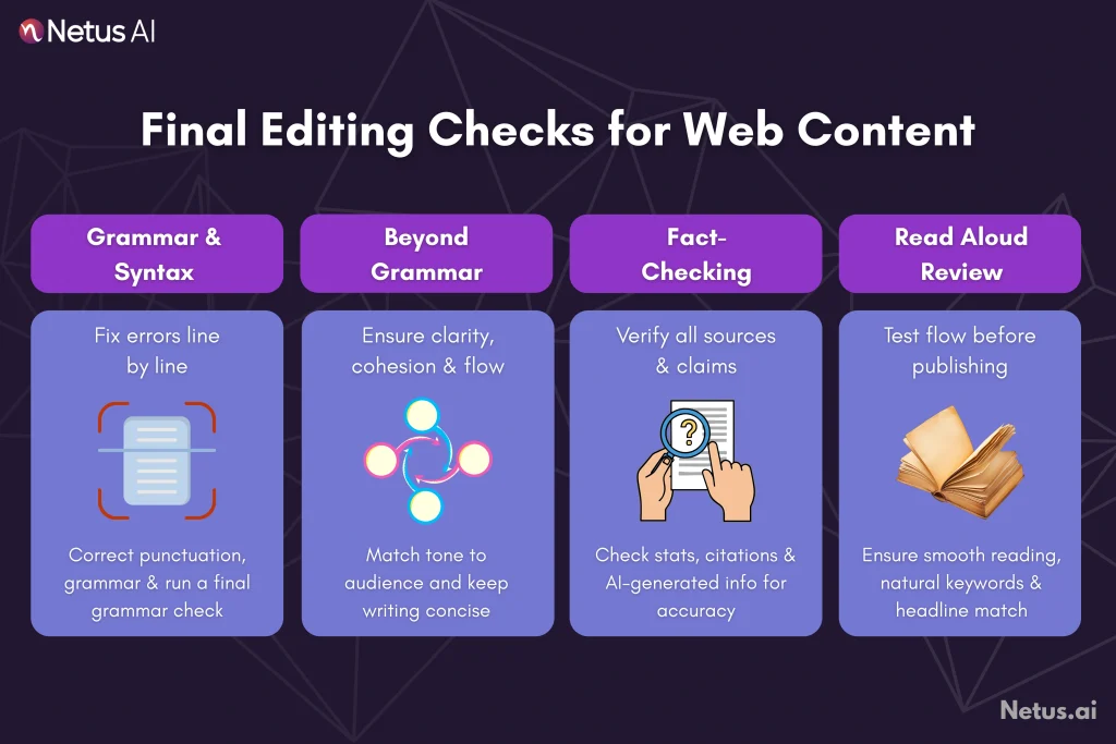 Final editing checks for web content, NetusAI