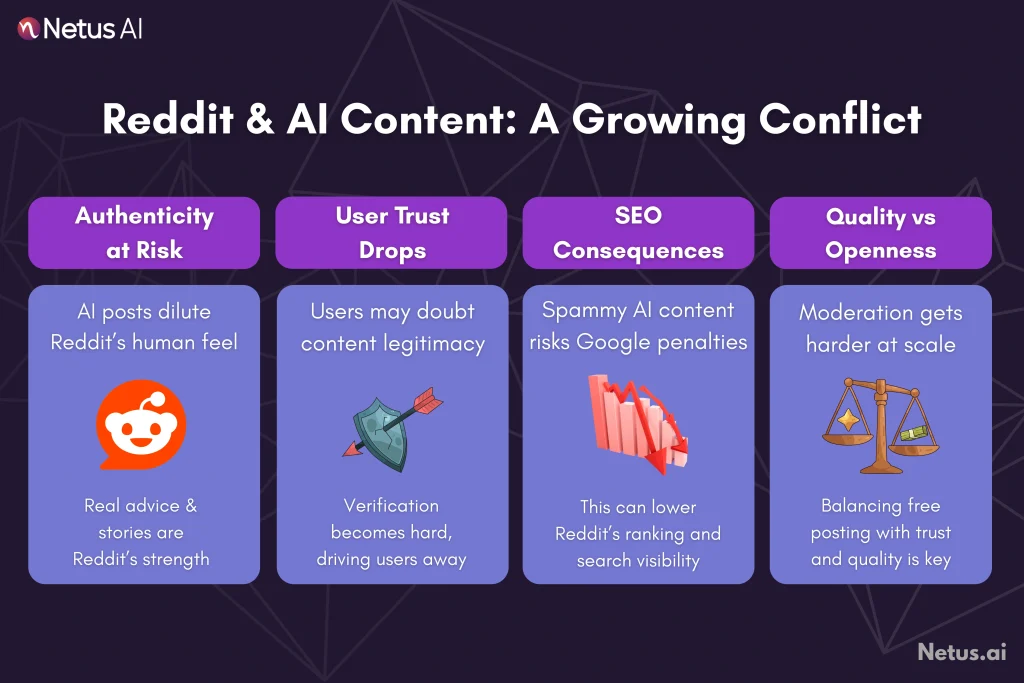 The Impact of AI-Generated Content, NetusAI