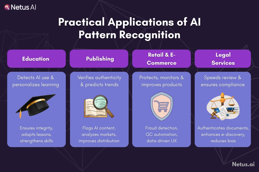 Practical applications of AI pattern recognition, NetusAI