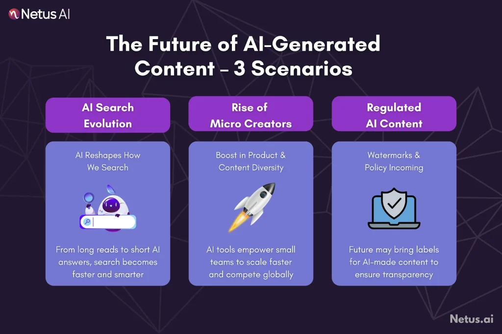 The Future of AI generated Content: 3 Potential Scenarios, NetusAI