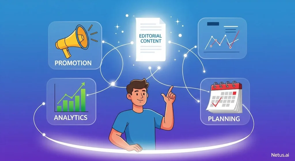 The Indispensable Role of Editorial Content in Your Content Marketing Strategy, NetusAI