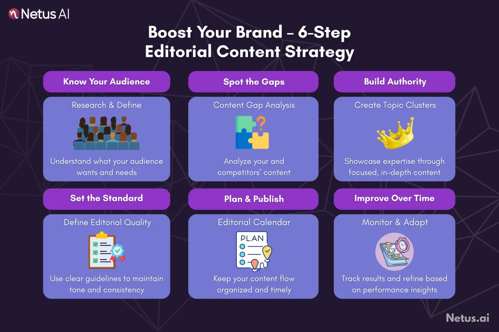 Boost your brand: A 6-Step editorial content strategy