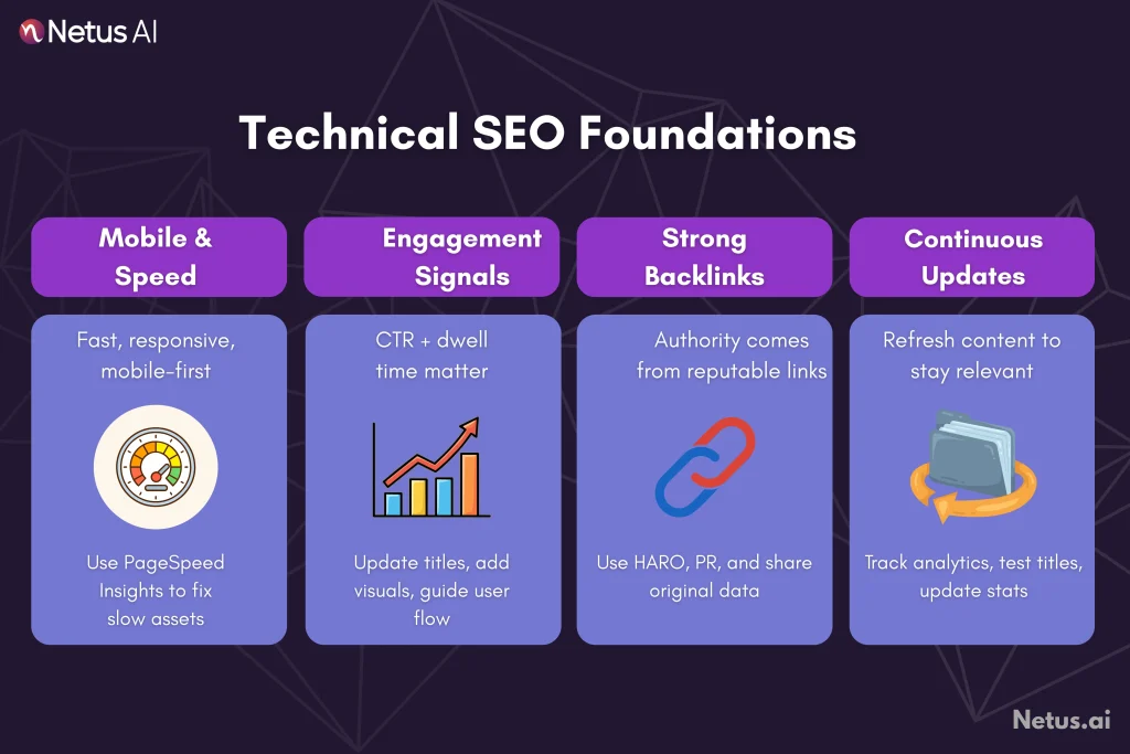 Technical SEO foundations, NetusAI