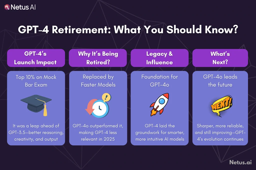 GPT-4: A brief overview, NetusAI