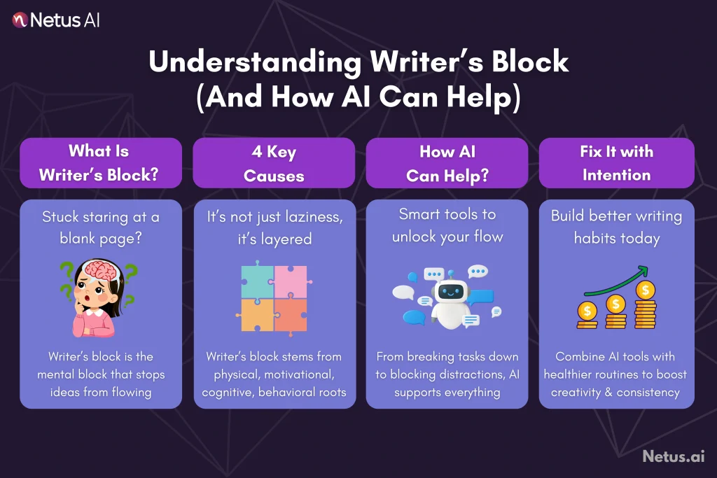How GPT-4's Retirement Fits the AI Arms Race?, NetusAI