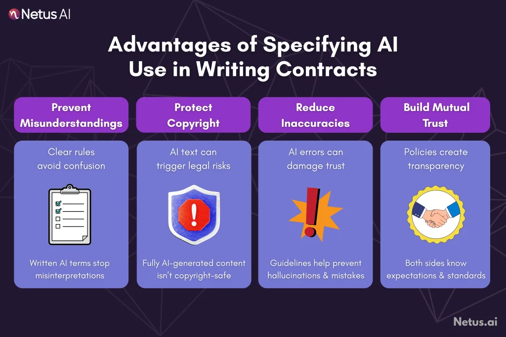 Advantages of Specifying AI Usage in Freelance Writing Agreements, NetusAI