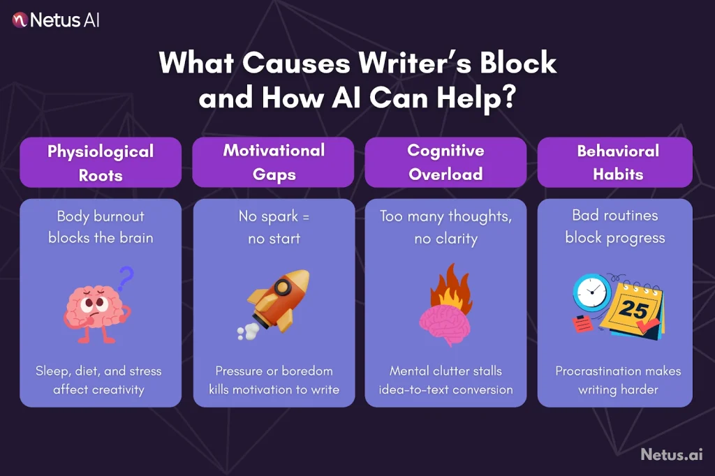 Understanding Writer's Block: Definition and Origins, NetusAI