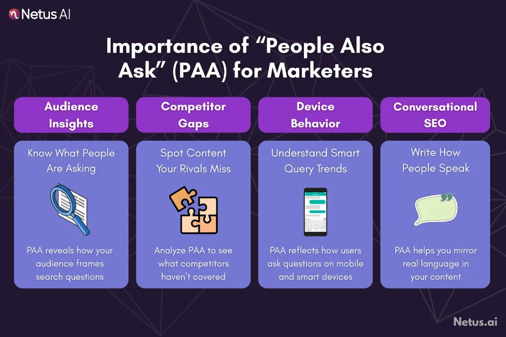 The importance of PAA results for content marketers, NetusAI