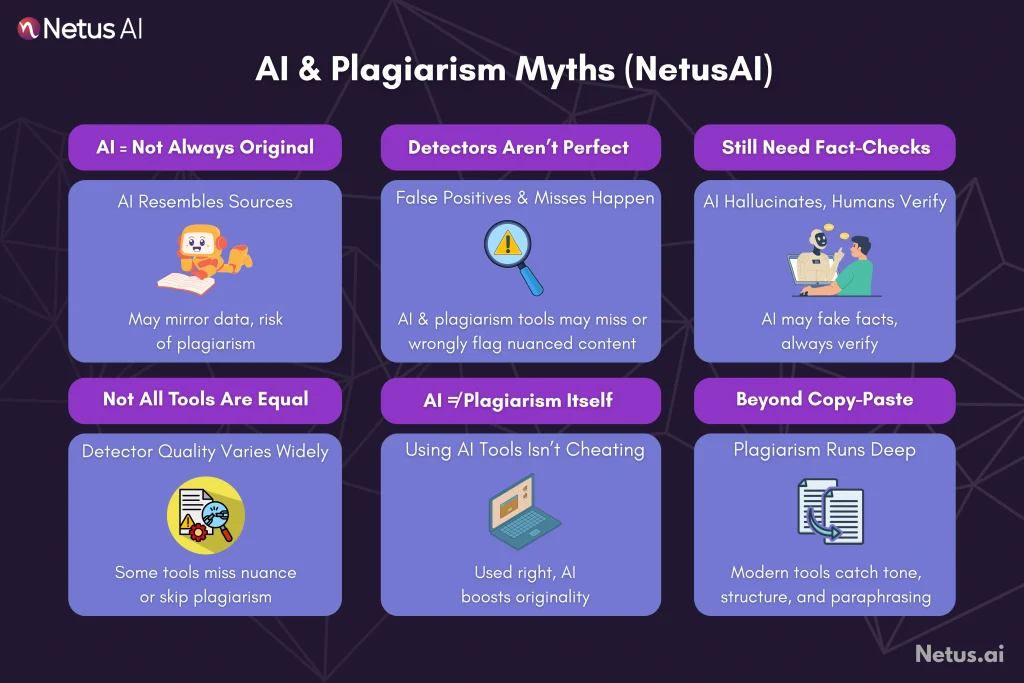 AI and plagiarism Myths, NetusAI