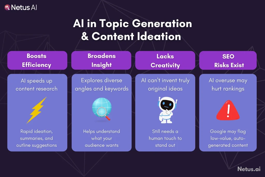 AI in topic generation and content ideation, NetusAI