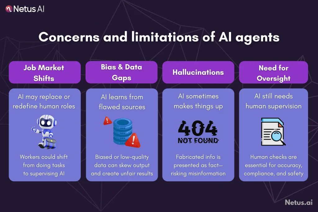 Concerns and limitations of AI agents, NetusAI