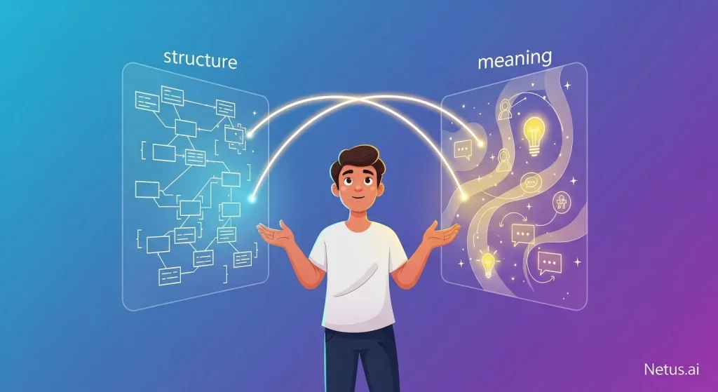 Exploring syntax and semantics, NetusAI