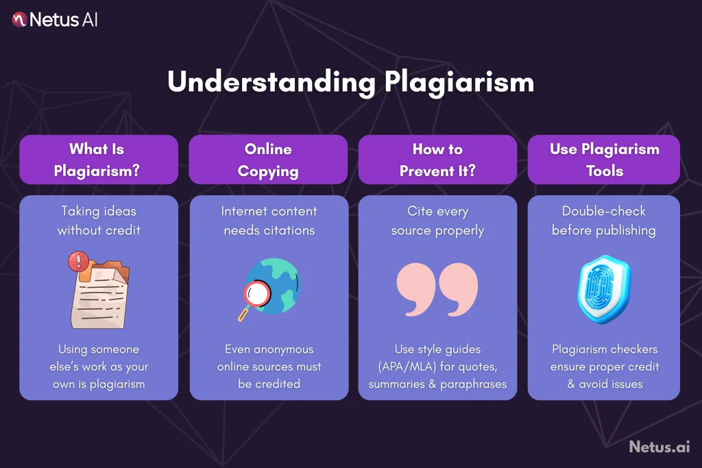 Understanding plagiarism, NetusAI